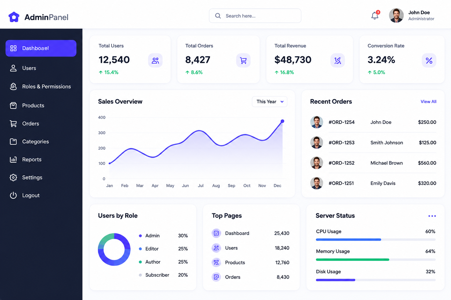 Admin Panel Development