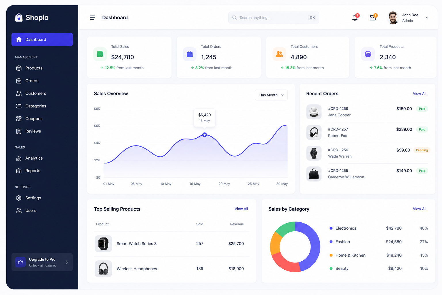 Shopio Admin